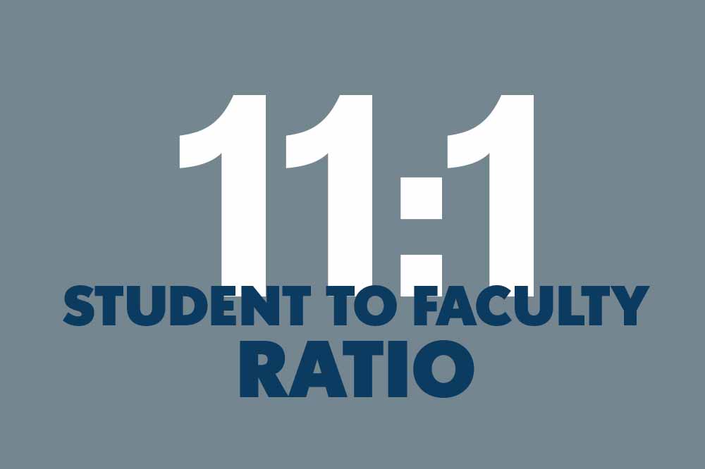 98% of graduates are employed or attend graduate school the year following graduation