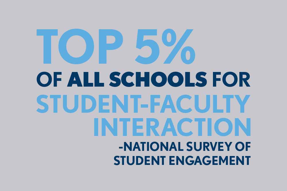 top 5% of all schools for student-faculty interaction