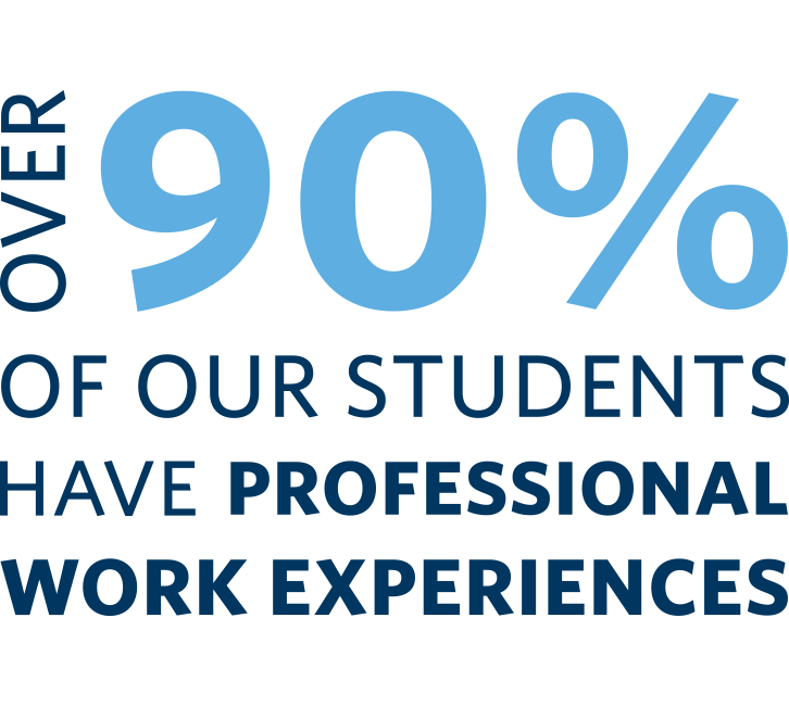 More than 90% of Students Have Professional Work Experience